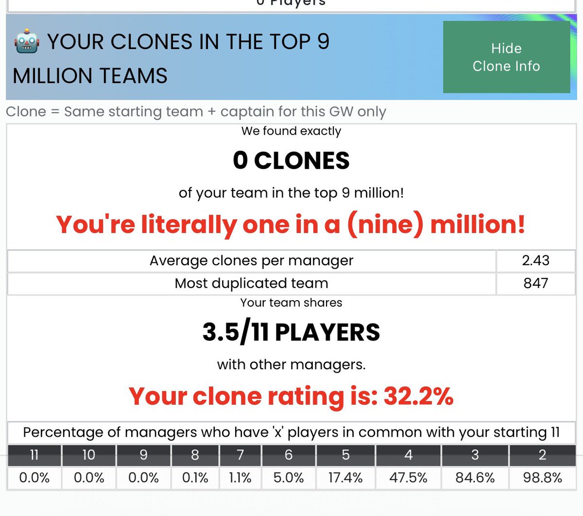 FPL Ninja tweet media