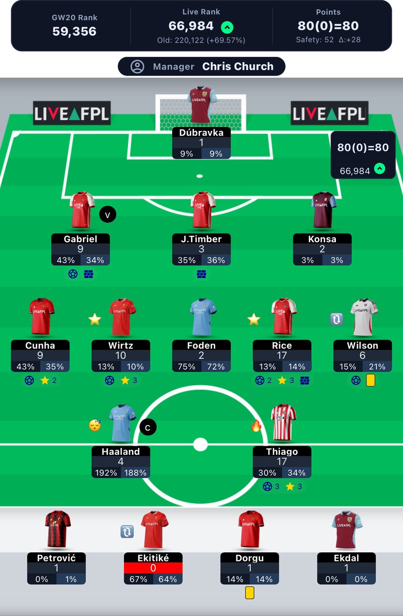FPLChurch's tweet photo. Itโs no @PlanetFPLPod but very happy with this week, into top 100k for the first time this season ๐
#FPL #LiveFPL https://t.co/t8yXN20QgW