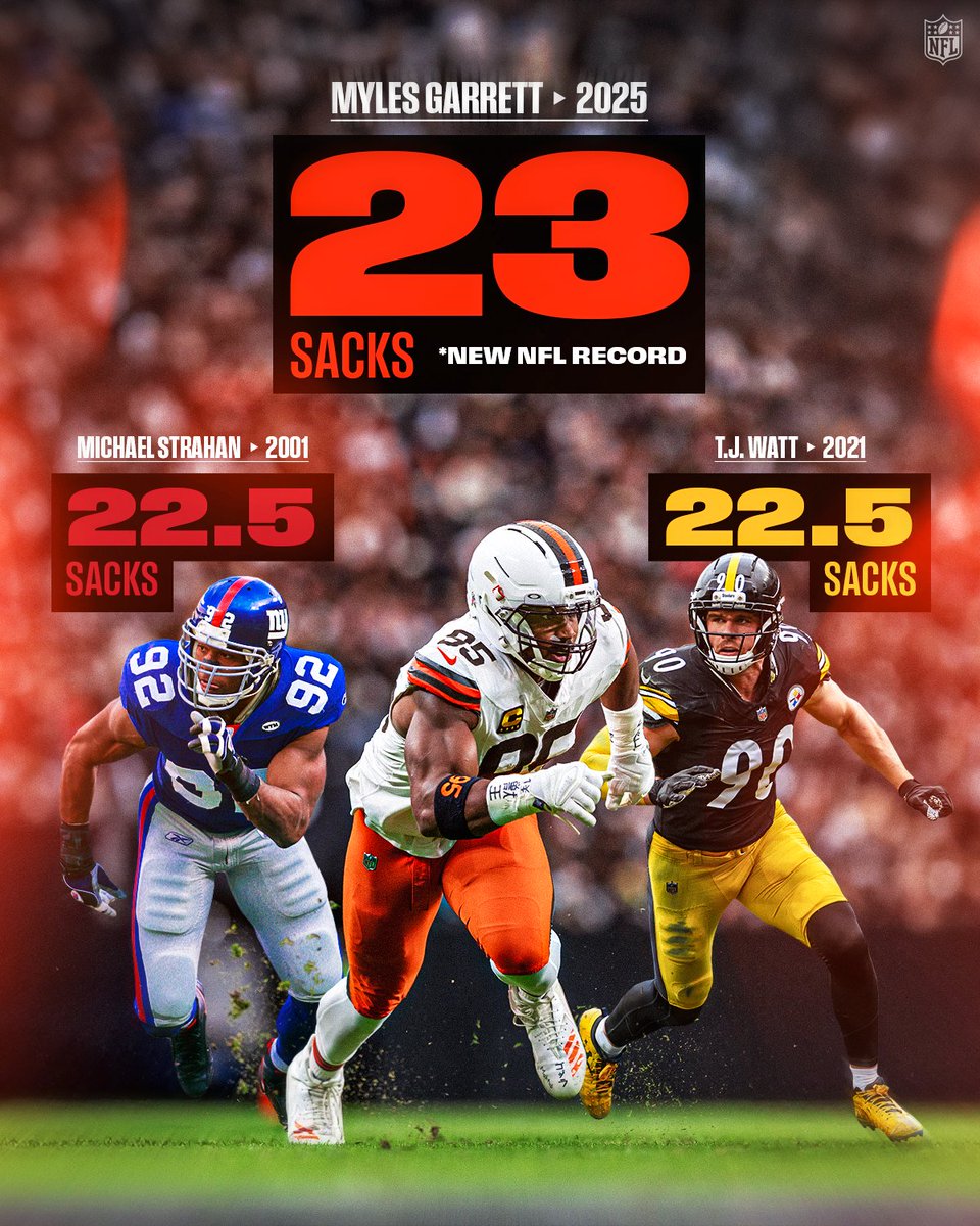 NFL's tweet image. .@Flash_Garrett now officially holds the record for most sacks in a single season 🔥