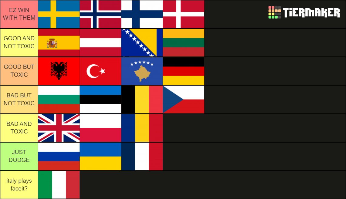 FACEIT COUNTRY TIERLIST - what would you change❓