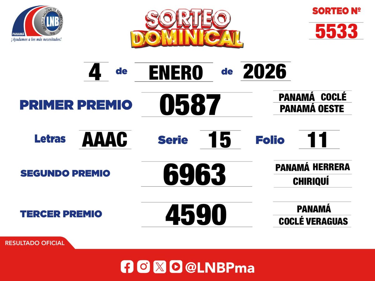 Resultado oficial del  Sorteo Dominical, 4 de Enero de 2026.

Felicidades a los ganadores! 🎉 #LNBPma