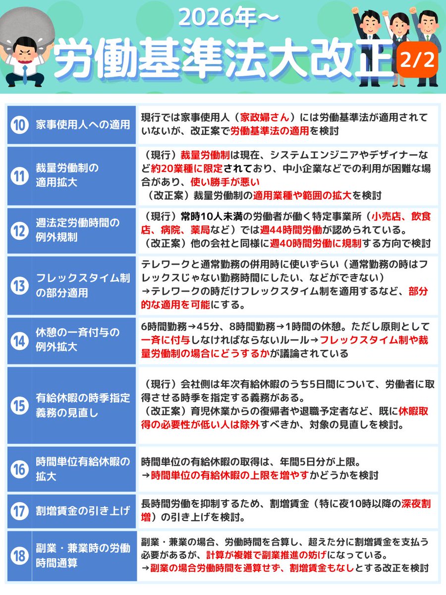 junjun_zz_'s tweet photo. 図解でまとめ(2/2)↓ https://t.co/RckU0Brdta