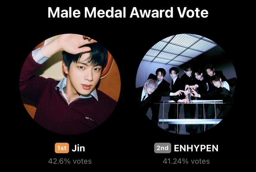 btschartsdailyc's tweet image. 🚨Less than 7 HOURS 🚨
THE GAP KEEP DECREASING 🚨🚨
🗳️global.prizm.co.kr