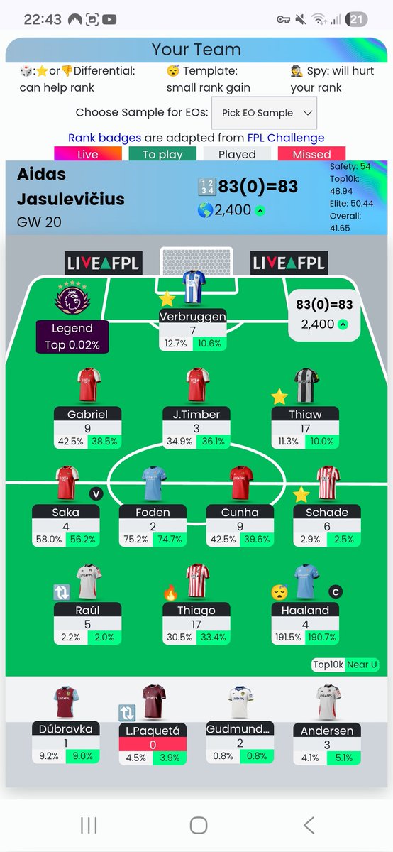 Aidas91108740's tweet photo. @FPLFocal Finishing a gameweek inside top 3k first time in my lifetime! 😀 Thiago and Thiaw are monsters, picked up Thiaw this gameweek. Had Schade 20 pointer 2 gameweeks ago and Paqueta 13 pointer last week, now Thiaw - it's insane 😀 https://t.co/qLwEu0tJso