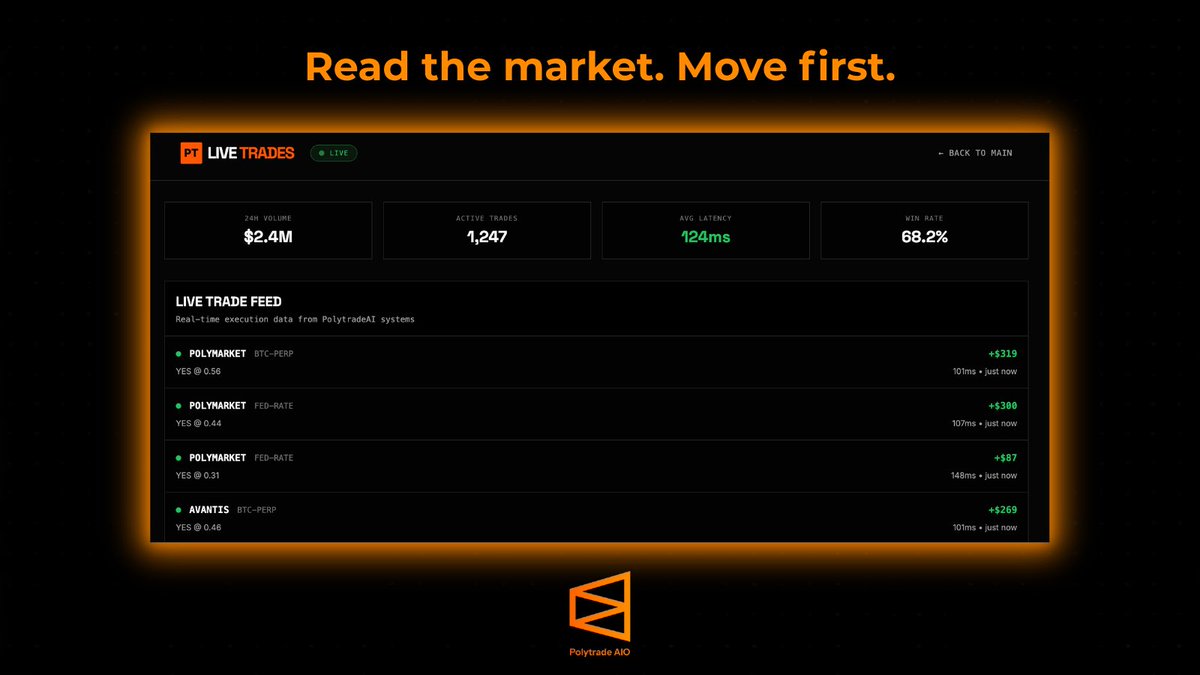 PolytradeAIO tweet media