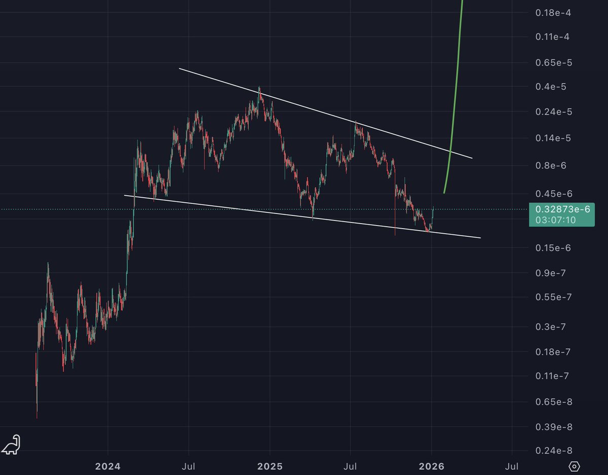 What if $mog coin is just one giant bull flag and it pumps to infinity

Have you considered that?