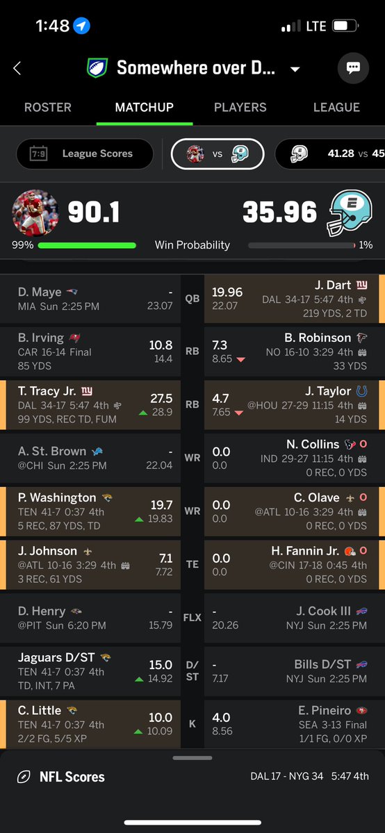 I present to you, the absolute worst championship winning fantasy team you’ve ever seen