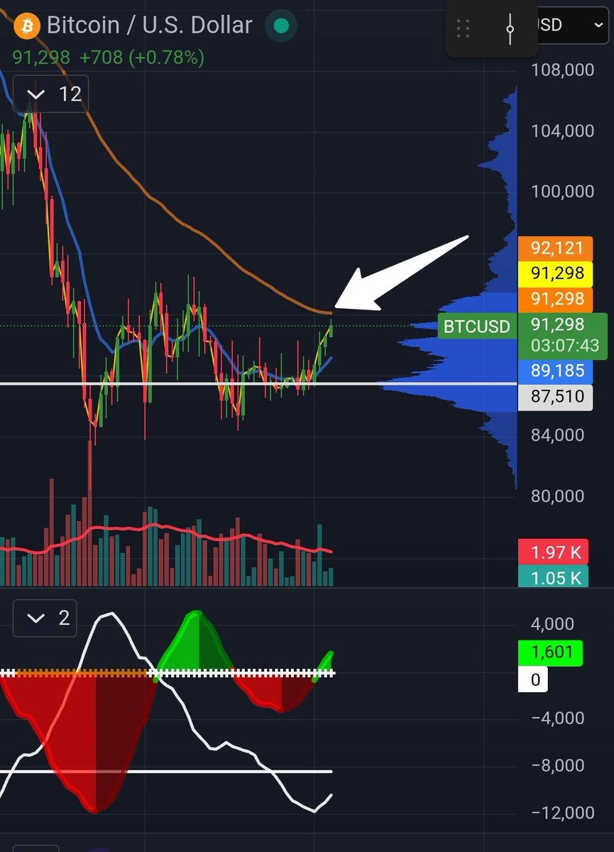 ozblockspace's tweet image. You know what is coming for Bitcoin