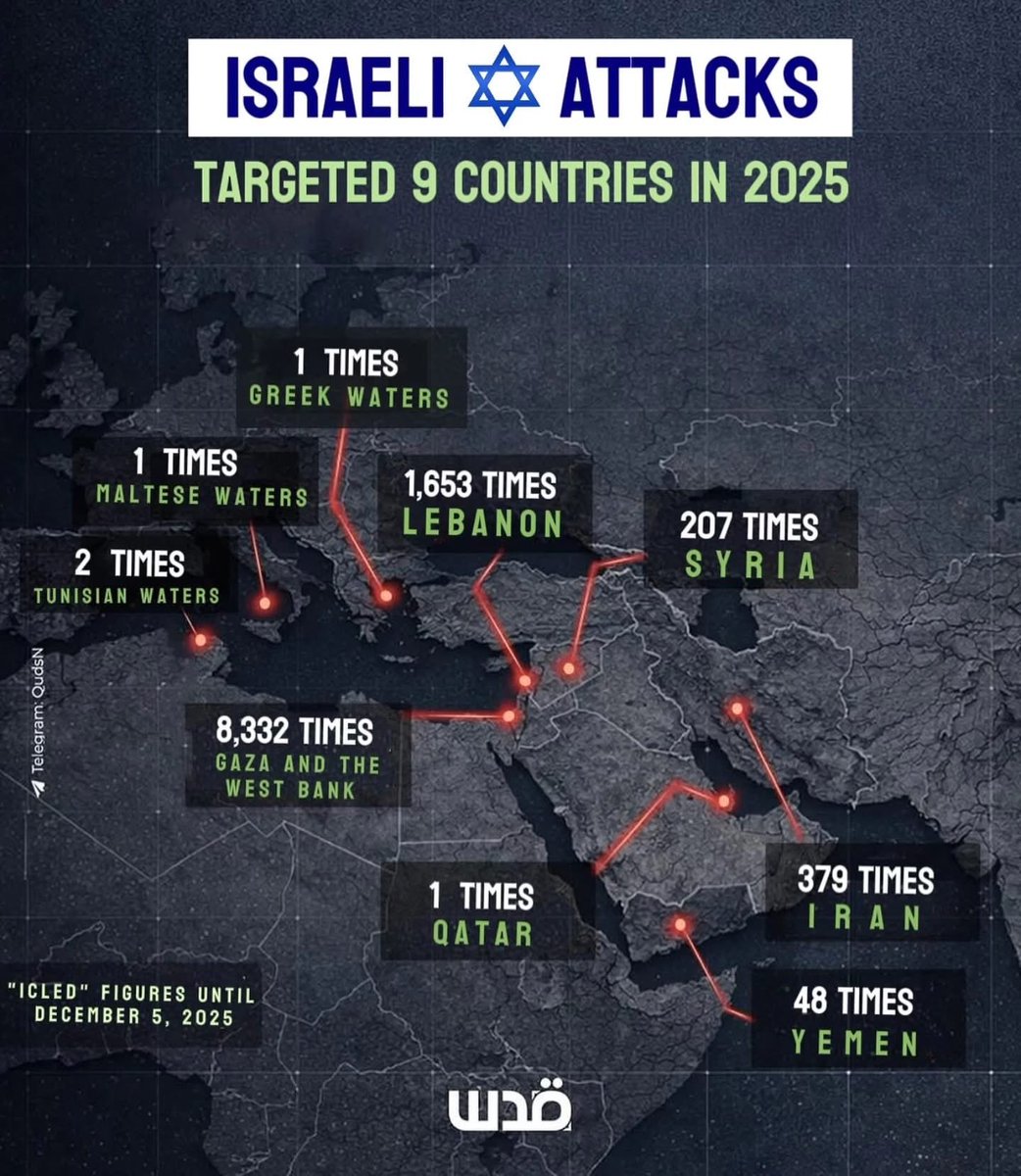 cjwerleman's tweet image. Since 2023, Israel has invaded and/or bombed Palestine, Lebanon, Syria, Iran, Qatar, Yemen, and humanitarian flotillas in Tunisia, Malta, and Greece.

Palestinian resistance groups have attacked only ONE country - the one that illegally occupies, colonizes and blockades Palestine…