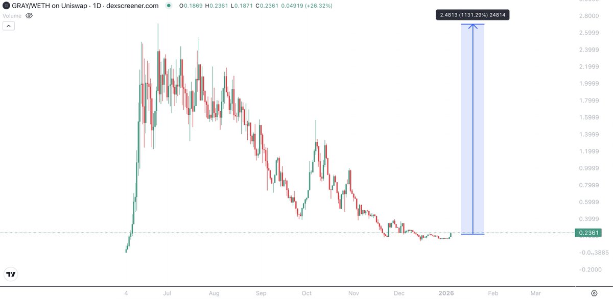 Sykodelic 🔪 tweet media