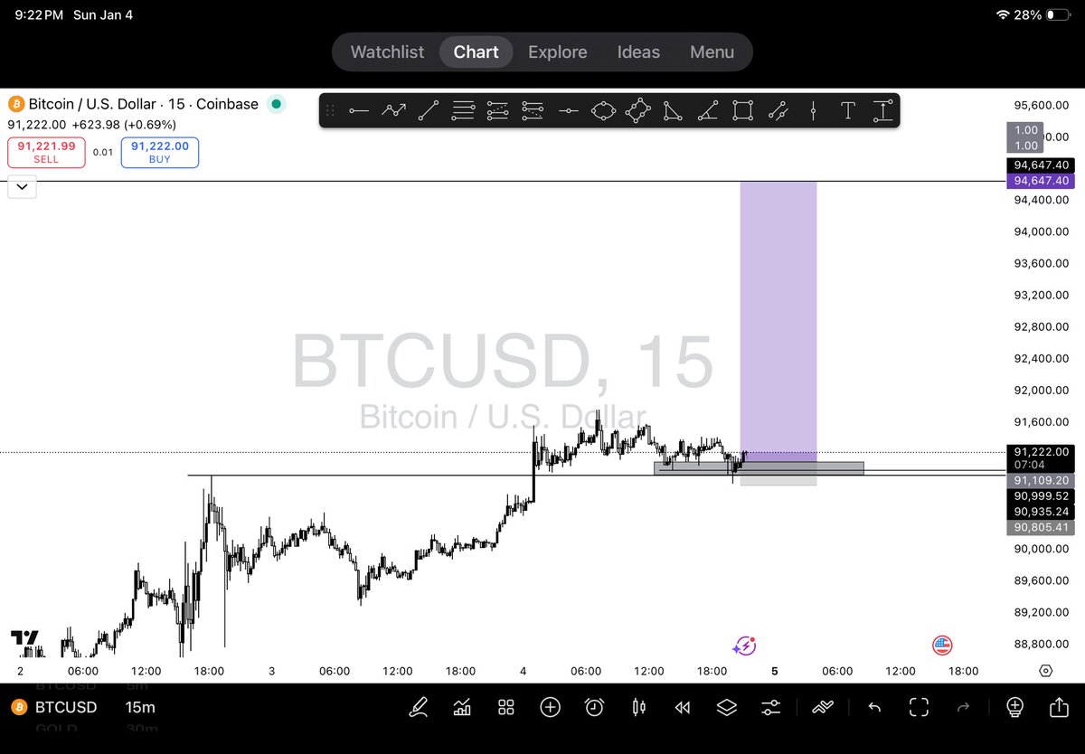 DIAMONDKFOREX's tweet image. 💎😈