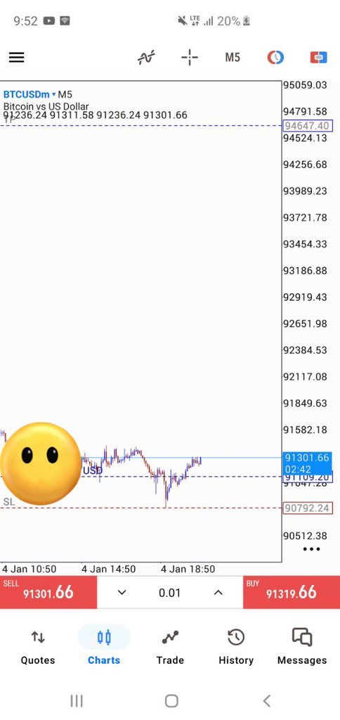 DIAMONDKFOREX's tweet image. 💎😈