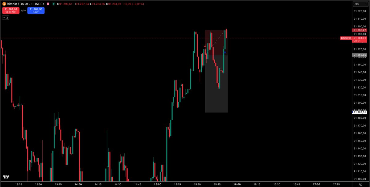 agtradezz's tweet photo. First L of the year on BTC https://t.co/zA5UDsmkEj
