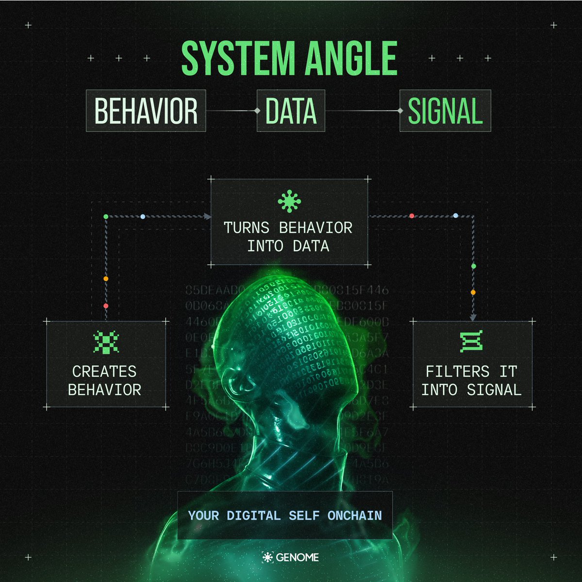. <a href="/genome_protocol/">Genome</a> has a way of rewarding patience, the longer you let it run, the clearer your real signal becomes without forcing anything.