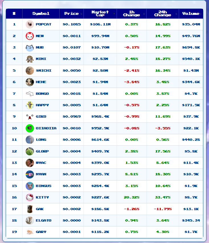 cat_maxxxed's tweet image. What if we all focused on the one true PVE

C A T  S U P E R C Y C L E