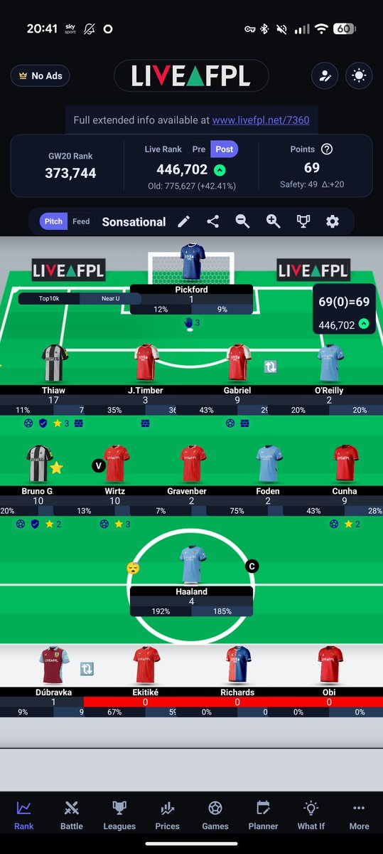 packagedbutton's tweet image. Been some time since I bothered with an update. Was stuck in the 1m pile for weeks hardly moving but two decent greens in 19 &amp;amp; 20 catapulted me over 500k up the ladder! That City CS wipe was a killer though &amp;amp; Bruno G just lost his defcon 💔

#fpl