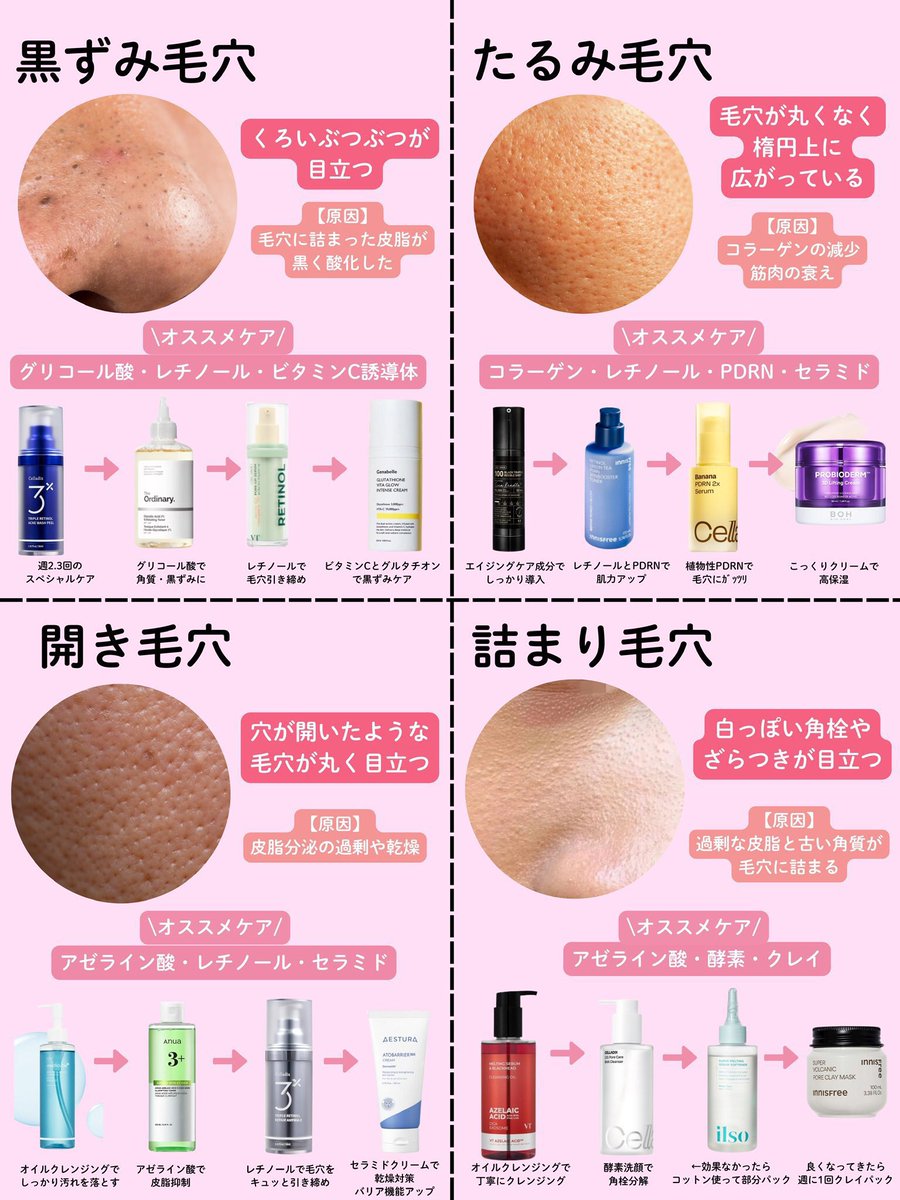 ねね🇰🇷韓国コスメ (@beauty_nene_) / Posts / X