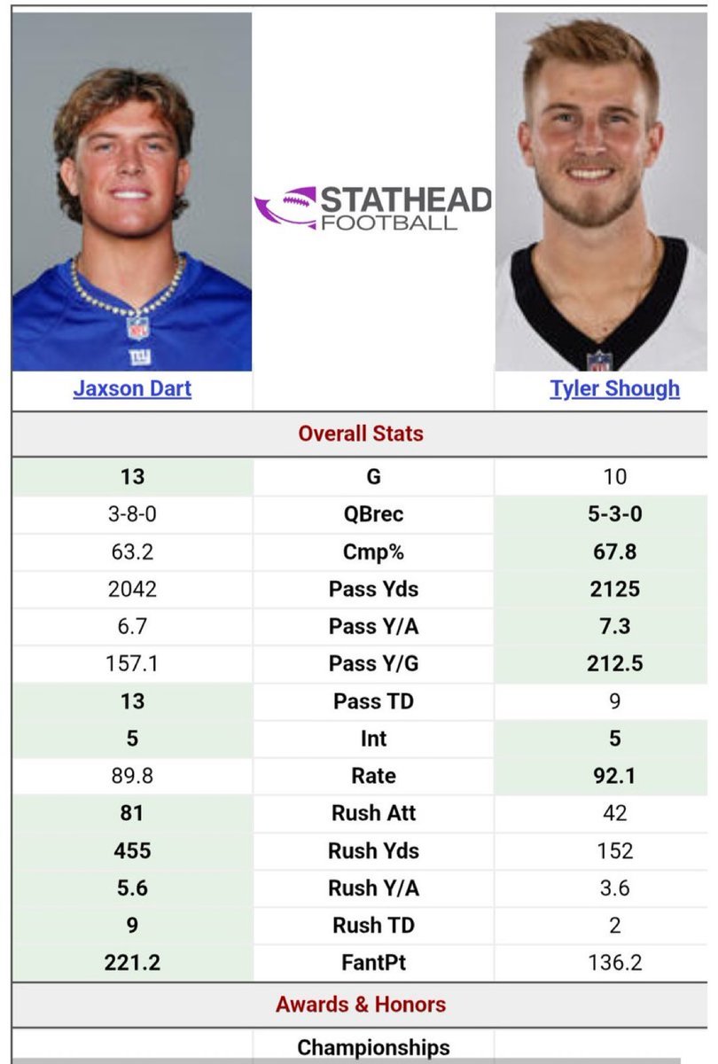 avcables's tweet image. How you look at this and think Shough deserves OROY over Dart is beyond me.