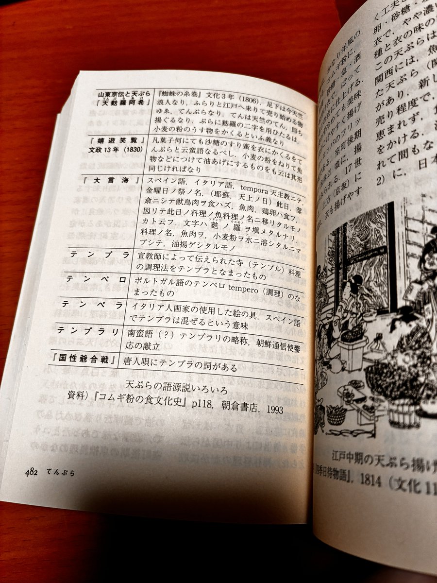 以前にも紹介したが、
しばらく品薄で入手が難しかった『たべもの起源事典』の重版が決まった。

タイトルの通り、様々な食べ物の成り立ちを解説した本なのだが、
マジで何時間でも読めるぐらい面白い。

この機会に是非入手してほしい。