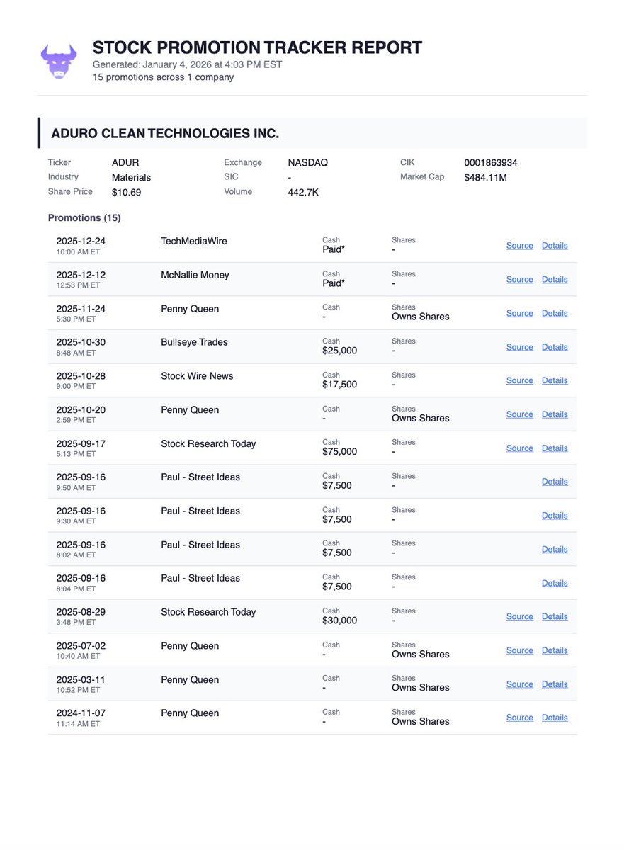 StockPromotionTracker.com tweet media