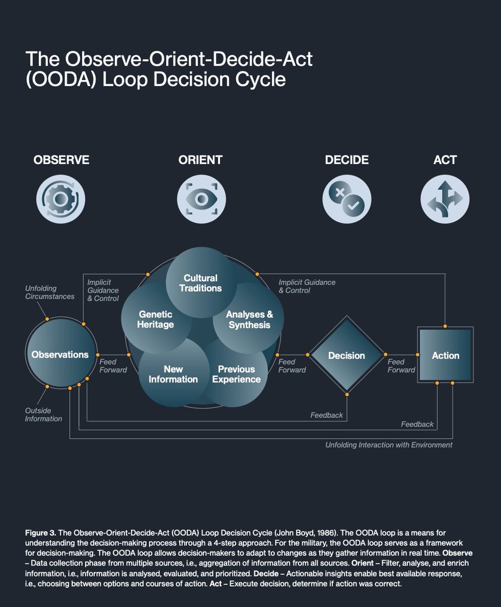 smallwars's tweet photo. #SWJTheDiscourse: @NATO Chief Scientist Report on Cognitive Warfare
#CognitiveWarfare has been recognized as a strategic research challenge and the NATO Science & Technology Organization is playing a pivotal role in enhancing operational readiness through science-based knowledge. This Chief Scientist Research Report addresses the growing importance of the cognitive environment for modern warfare by examining how #CogWar shapes human behavior through cognitive effects that are enabled by technology and other means.
๐ : https://t.co/ISaYGWWcnB
#SynBio #SyntheticBiology #Cybernetics #NarrativeWarfare #WeaponizedNarratives
What is #WeaponizedNarrative?
An attack that seeks to undermine an opponent's civilization, identity, and will. By generating confusion, complexity, and political and social schisms, it confounds response on the part of the defender.
A weaponized narrative is an attack on the orientation of the target's decision making process!