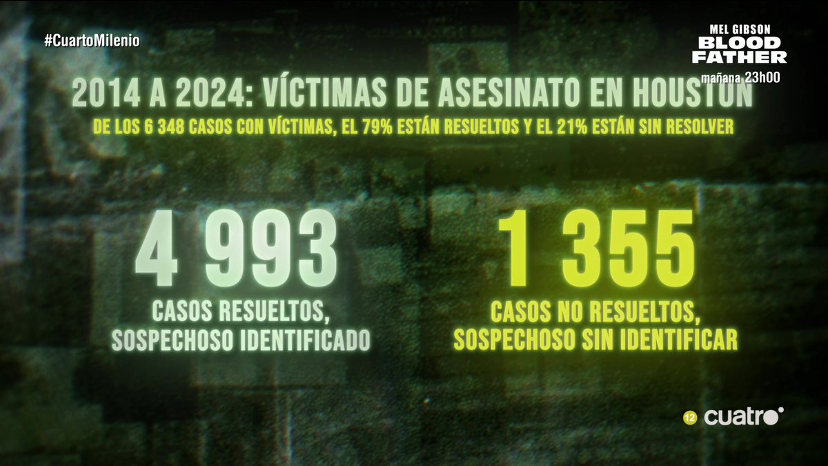 Entre 2014 y 2024 la ciudad de Houston registró 6.348 asesinatos, de los que 1.355 permanecen todavía sin esclarecer #CuartoMilenio