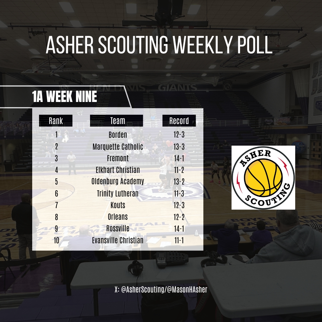 AsherScouting's tweet image. My Week 9 Indiana HS GBB poll.