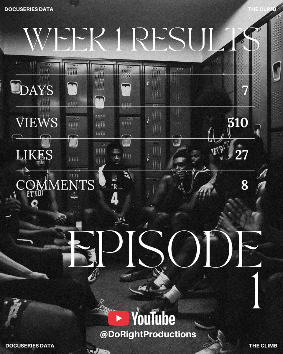 DO-RIGHT PRODUCTIONS 🏁 tweet media