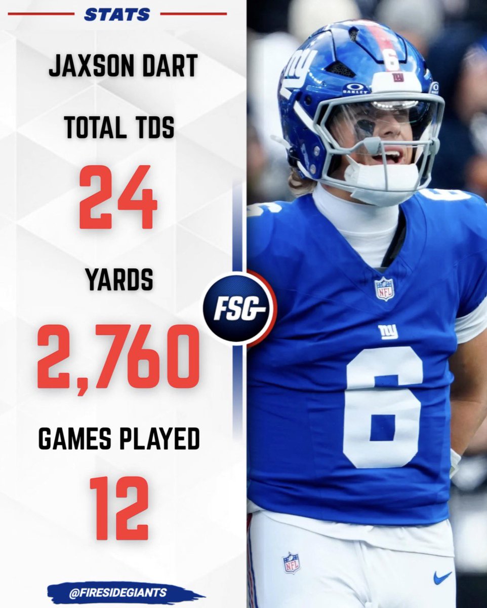 FiresideGiants's tweet photo. What a rookie season from this individual! 🤩 https://t.co/Vy5JjK10AD