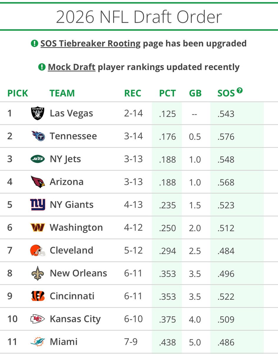 Chris Olave Stan tweet media