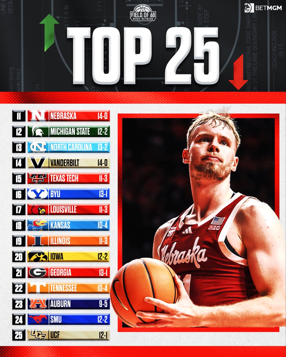 The Field of 68 tweet media