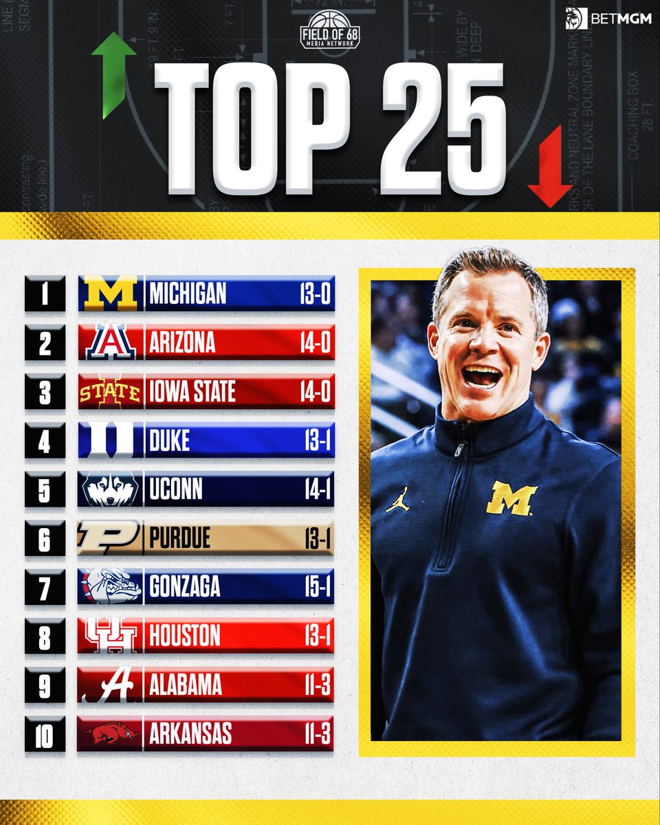 The Field of 68 tweet media