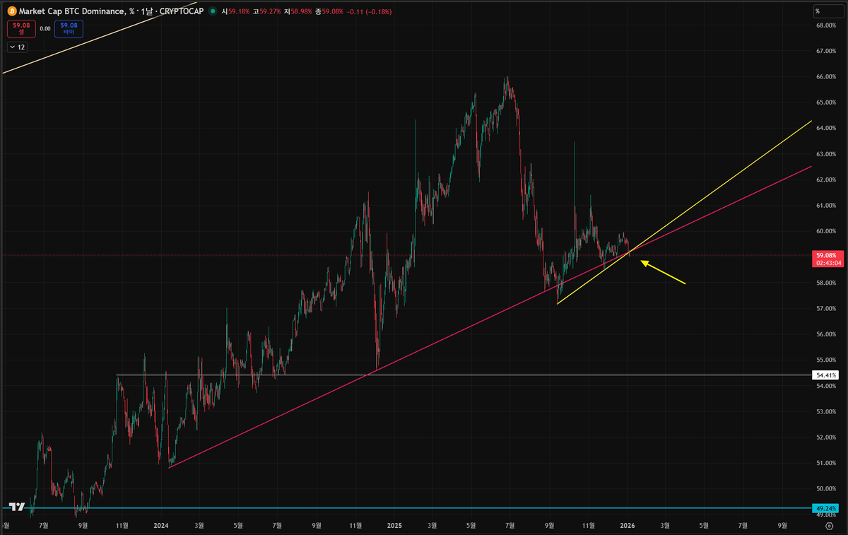 NUMOCOINミ☆🅝🅤🅜🅞🅡🅞.🅘🅞☆彡비트코인 전망.fmg
