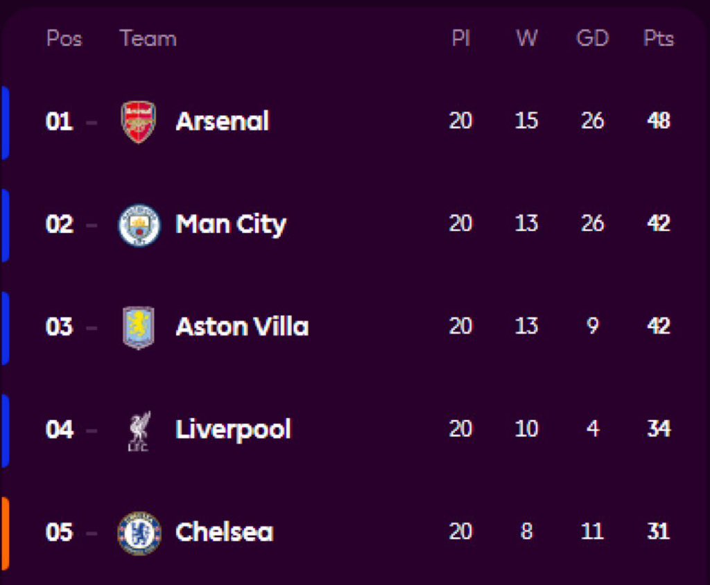 MorganUncle's tweet image. Useless tweet ever 😂😂😂😂