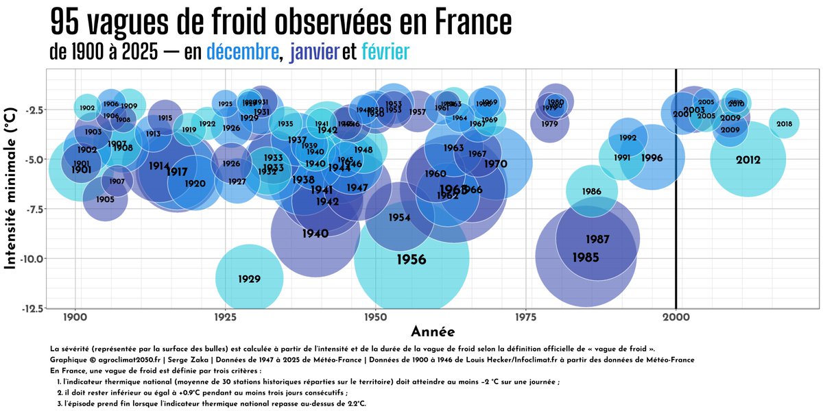 <a href="/patrick_legras/">Legras patrick</a> Les vagues de chaleur versus les vagues de froid.
Même un gamin de collègue fait mieux que vous.

Et sinon, pouvez vous arrêter de me mentionner et de me harceler ? Ca serait bien. Merci.