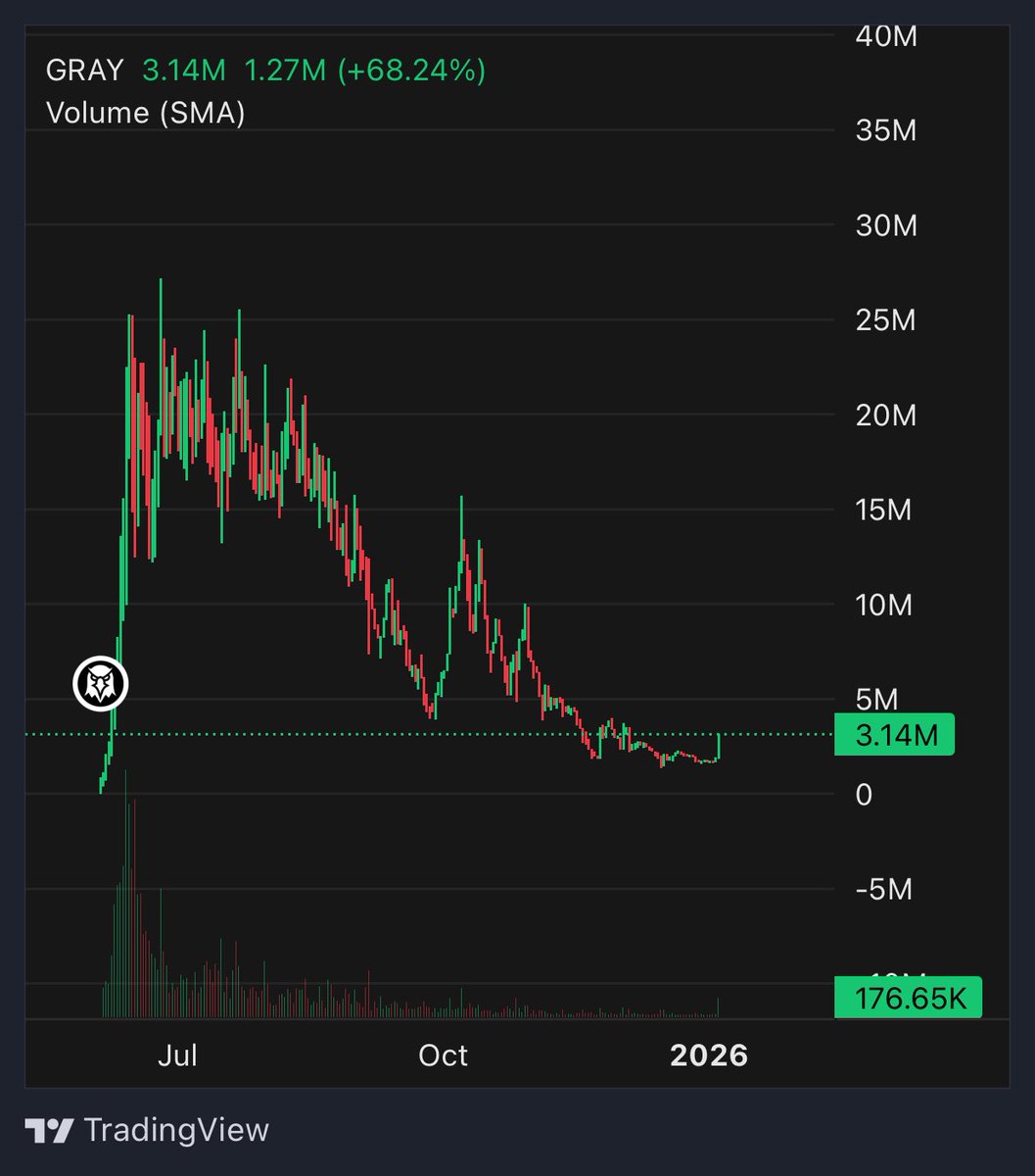 The Trading Capital tweet media
