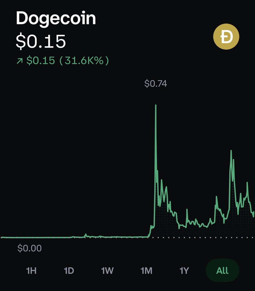DOGE has survived the meme coin skepticism and turned it into a five‑year  consolidation story! From pennies to a new price base, from retail buzz to  Dogecoin ETF access, and a loyal