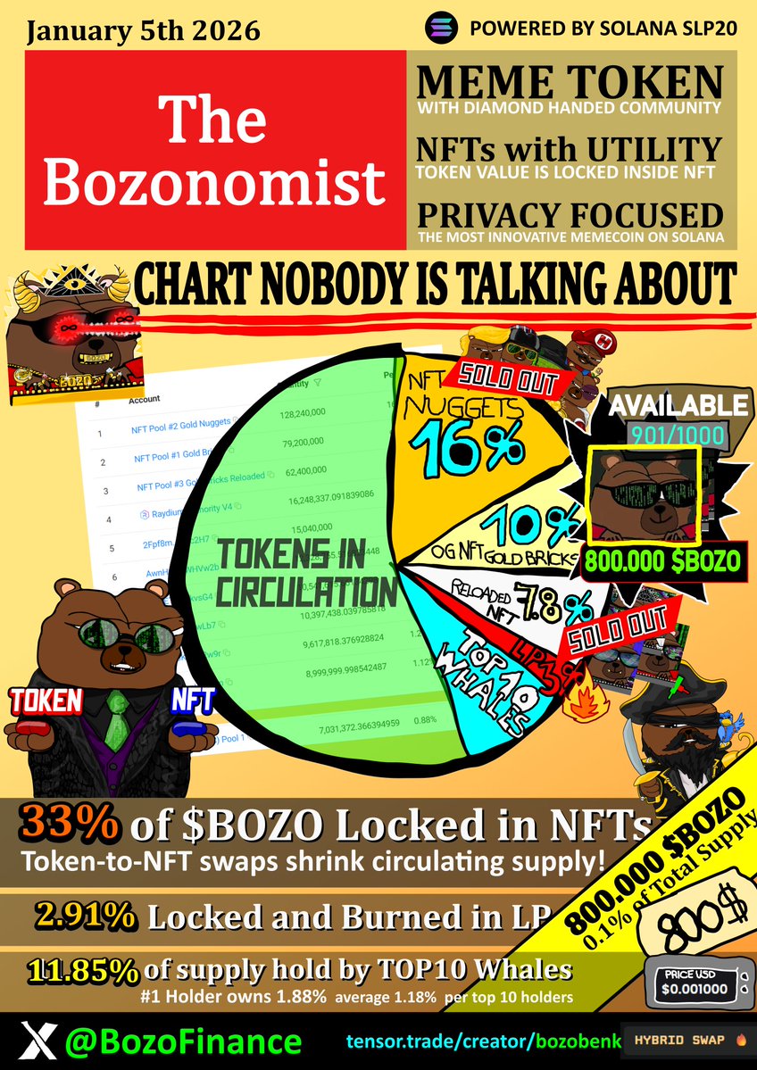 Bozo Finance tweet media