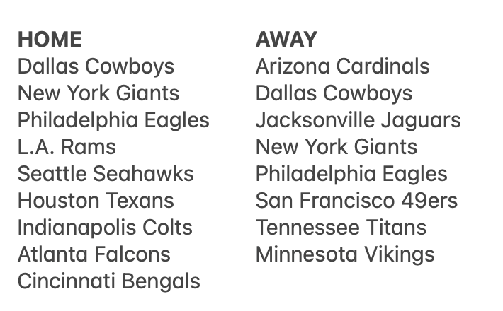 Commanders' 2026 opponents are set: