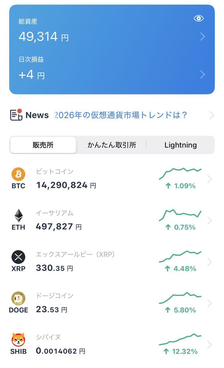 でお S&P500全力投資家+節約家 (@yuzhshnpnhu155) / Posts / X