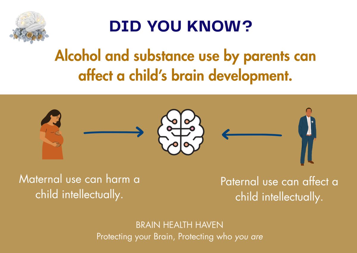 BrainHealthH's tweet image. What parents do before pregnancy, how children grow, learn, eat, sleep, and play all shape brain health for life.
Protect your child’s brain.
Protect their future.
Protect the next generation.

join us and stay connected on:
Blog: brainhealthhaven.blogspot.com