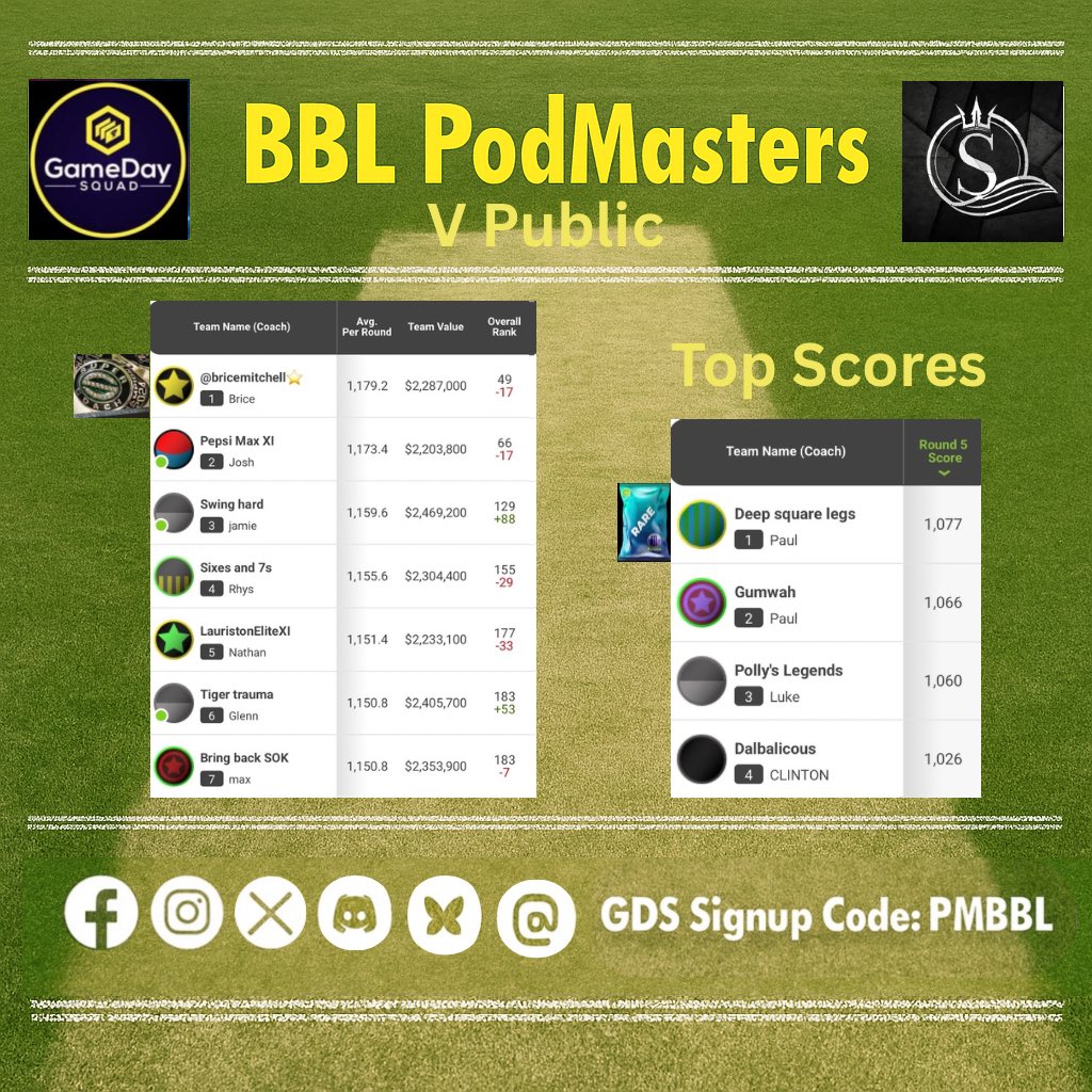 Supercoach PodMasters tweet media