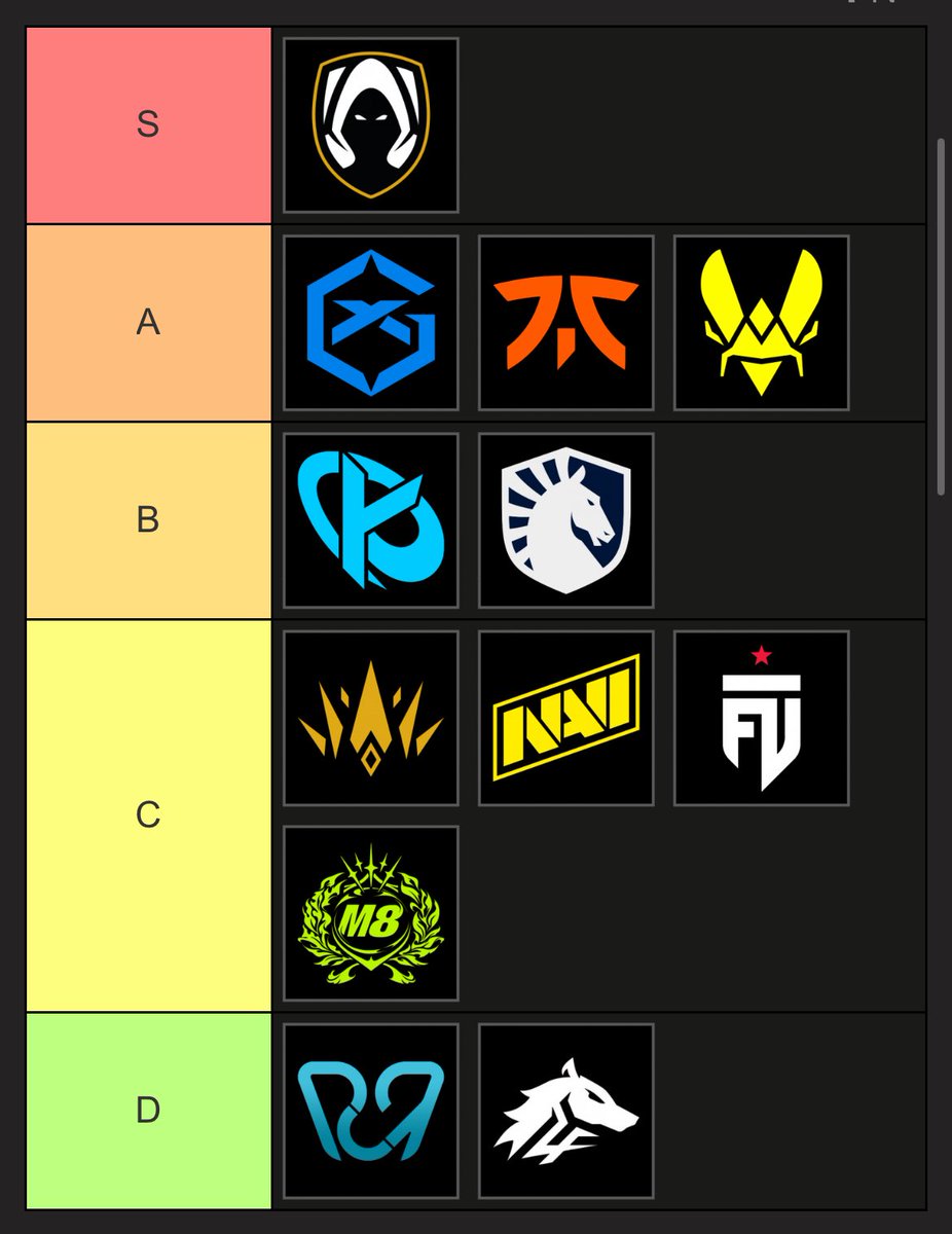 Naruskee's tweet photo. @BonjyESP @HereticsVal @FNATIC @LiquidValorant @TeamVitalityVAL @BBL_esports @gentlemates @KarmineCorp @GIANTXVALORANT @FUTesportsgg @NAVIValorant Only correct tierlist https://t.co/1uXsDaG4aA