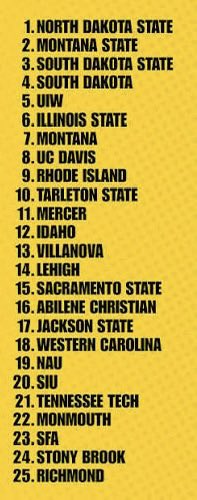 For anyone still hung up on the idea <a href="/RedbirdFB/">Illinois State Football</a> is a “Cinderella” story …
this team has lived up to big expectations since August.

Don’t let two bad home losses and the committee’s disrespect mislead you to thinking the ‘Birds are lucky to be in Nashville.