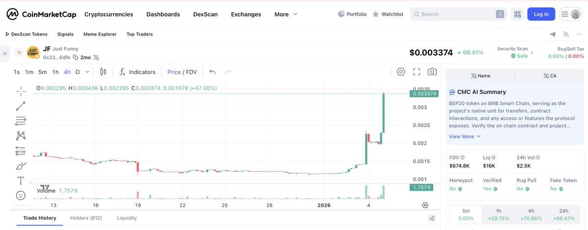 Just Funny Token tweet media