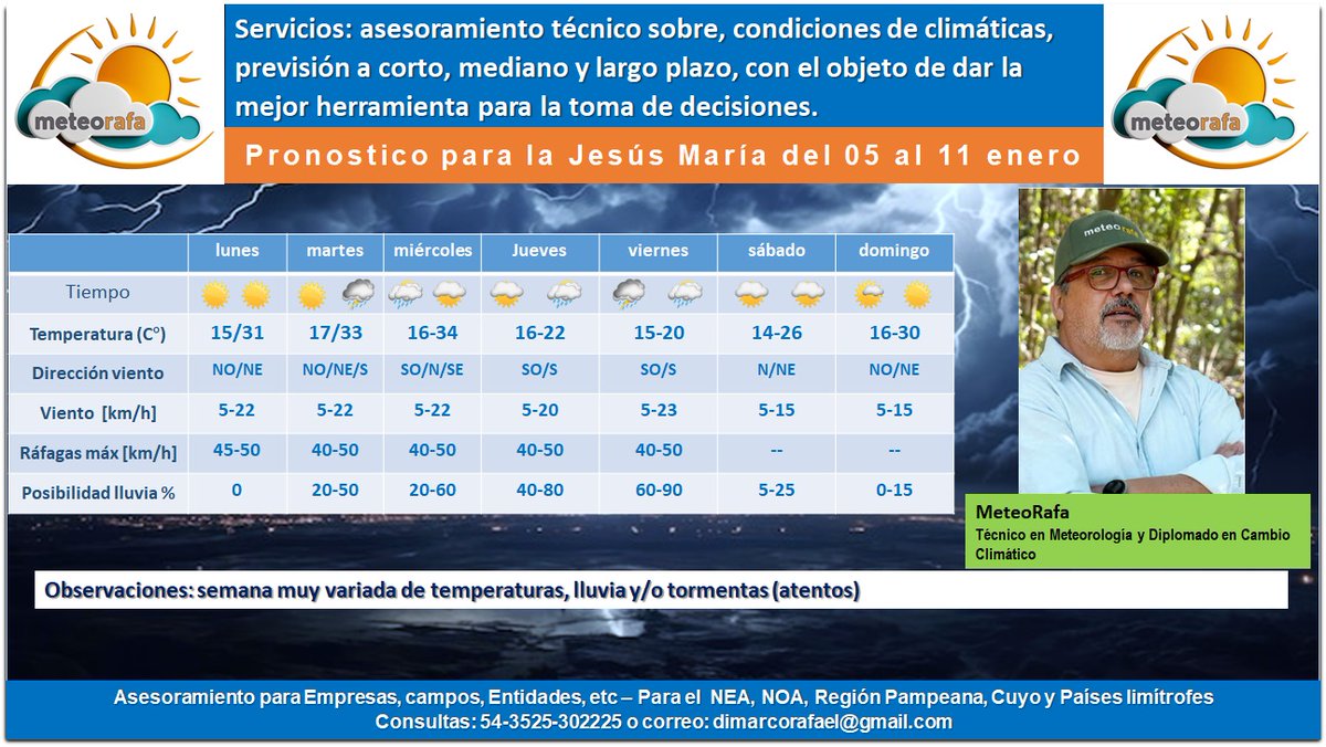 NOTICIAS DEL TIEMPO – del 04 DE ENERO DE 2026

Los próximos 7 días vienen muy movidos, por temperaturas y por lluvias (con posibles eventos)

Pero como sigue todo:

Temperaturas: hasta el miércoles 7 inclusive. los valores seguirán siendo arriba de los 30/35°C, jueves y viernes
