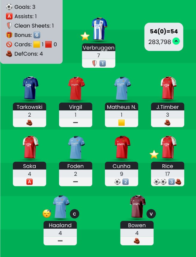 TheFPLBarber's tweet photo. GW20 ✍️ https://t.co/xESPRIBTfs