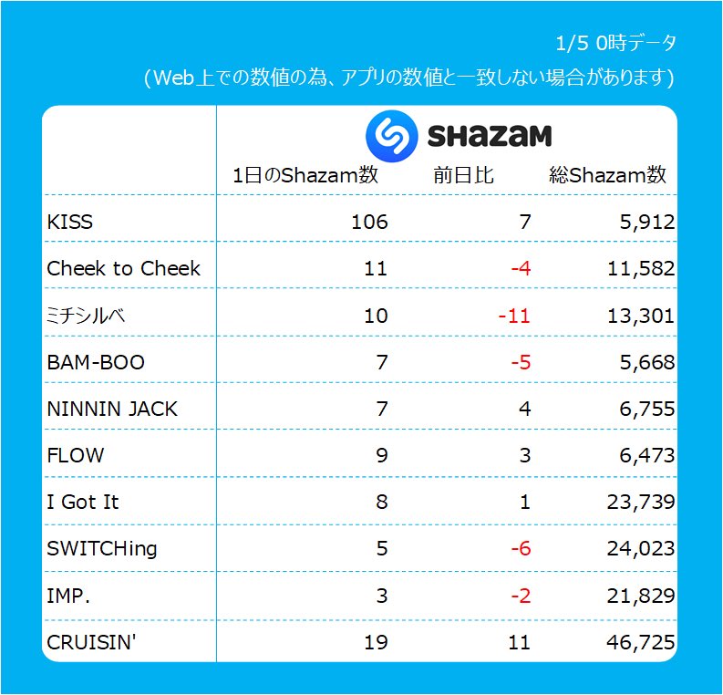 ぐっちー (@gutchi_0611) / Posts / X