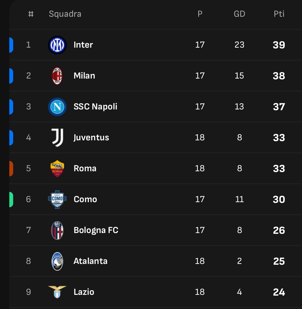 Fabrizio Biasin tweet media