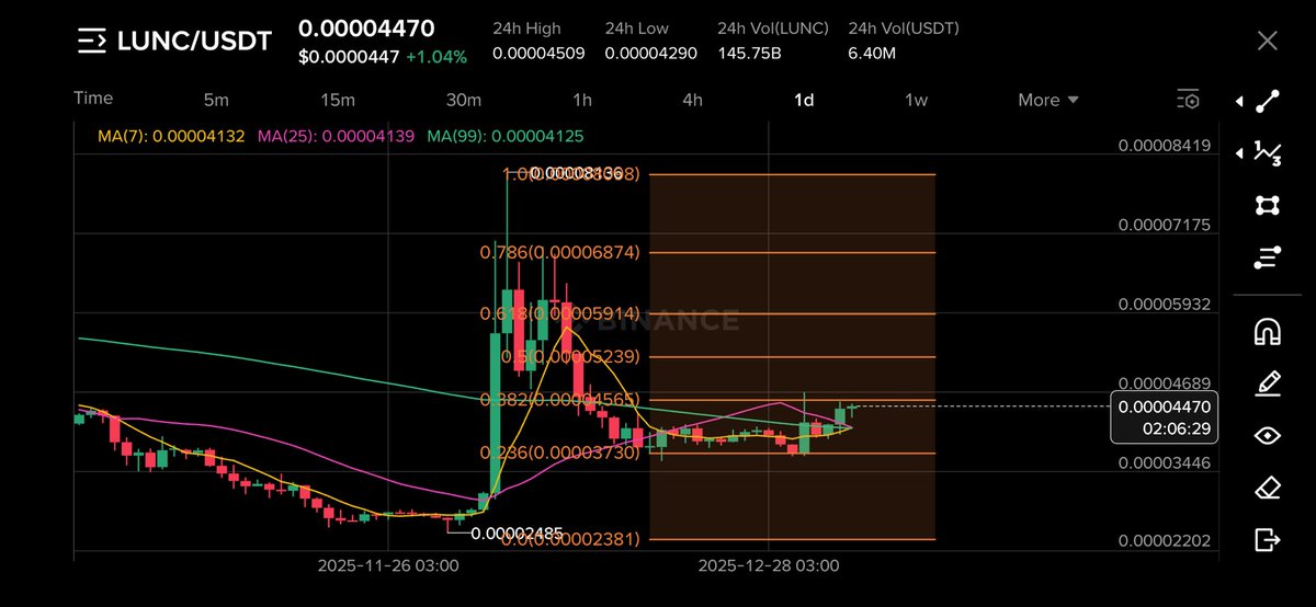 0xMA7's tweet photo. $LUNC

Ride the wave 🌊😎 https://t.co/lFRwaa0Vmk